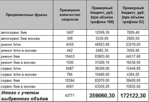 Стоимость Яндекс Директ
