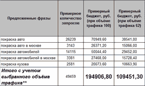 Стоимость Яндекс Директ